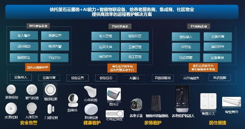 螢石多元化智慧居家養(yǎng)老服務 2024年浙江省數(shù)字經(jīng)濟優(yōu)秀案例解析