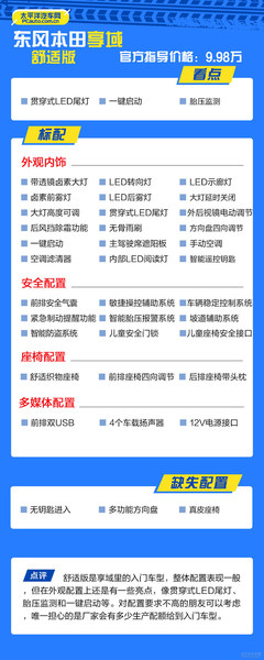 推薦耀享版 東風(fēng)本田享域購(gòu)車手冊(cè)